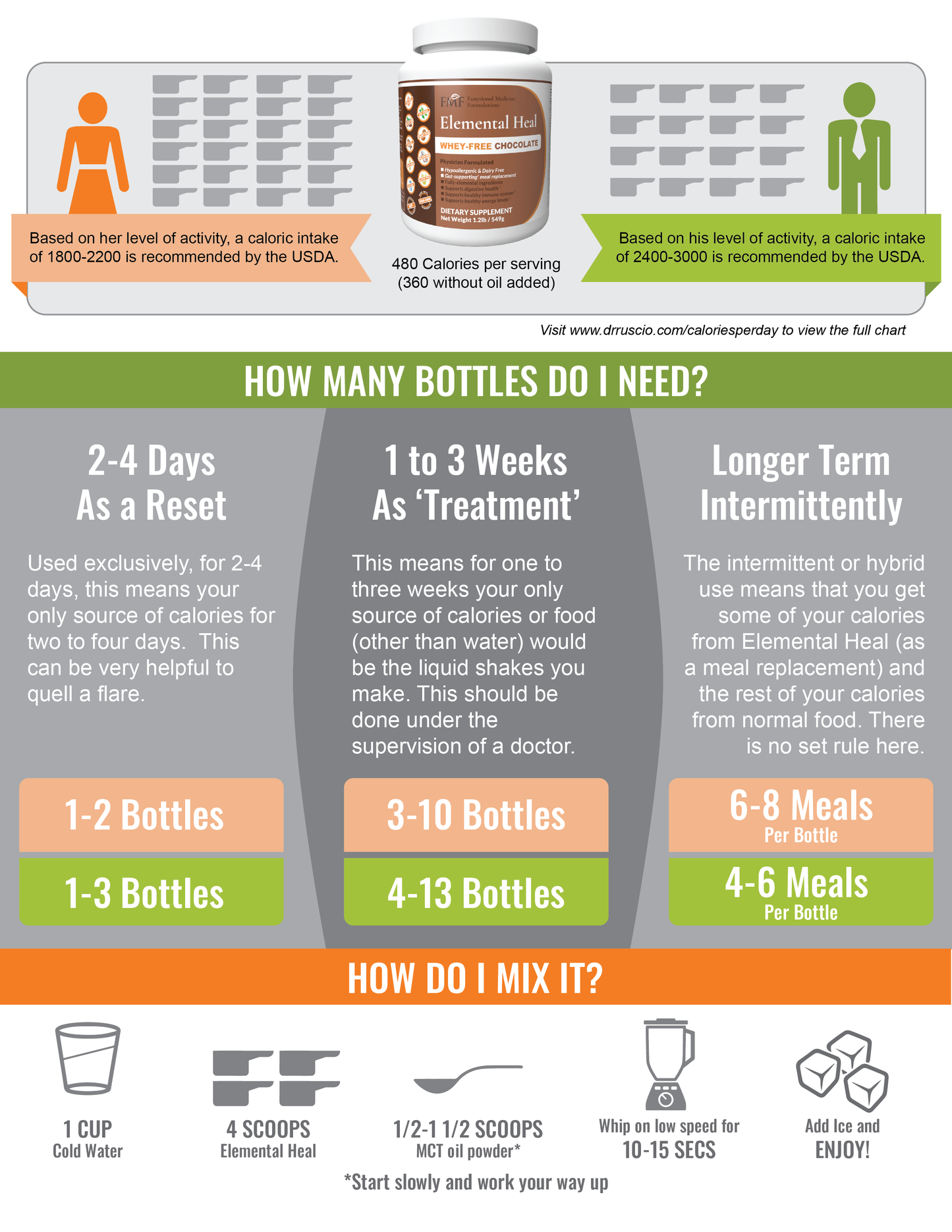 Elemental Heal Low Carb (Final Sale)