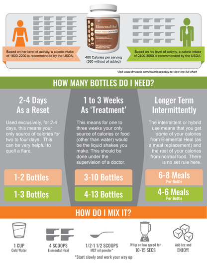 Elemental Heal Low Carb (Final Sale)