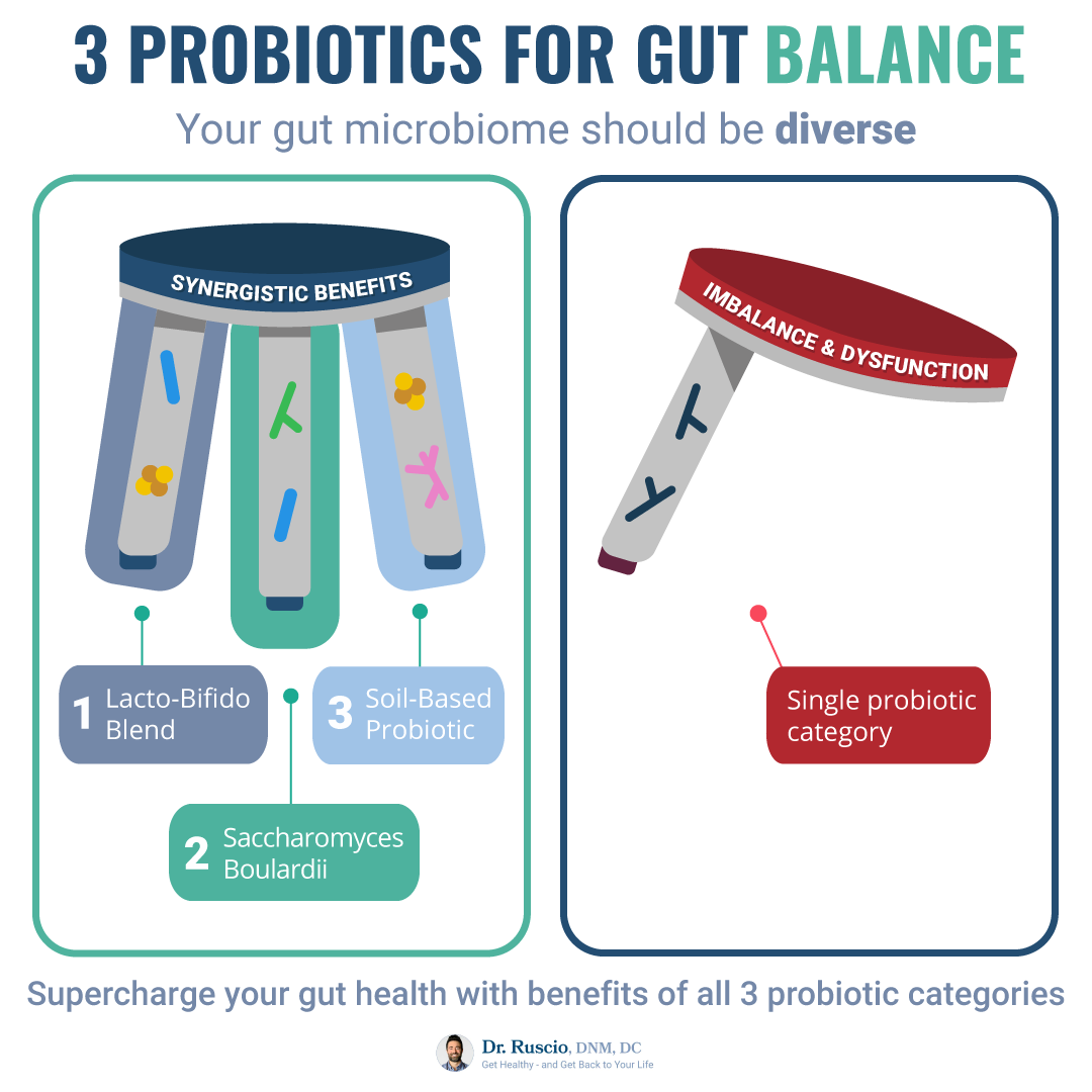 Triple Therapy Probiotic Powder Sticks (Final Sale)